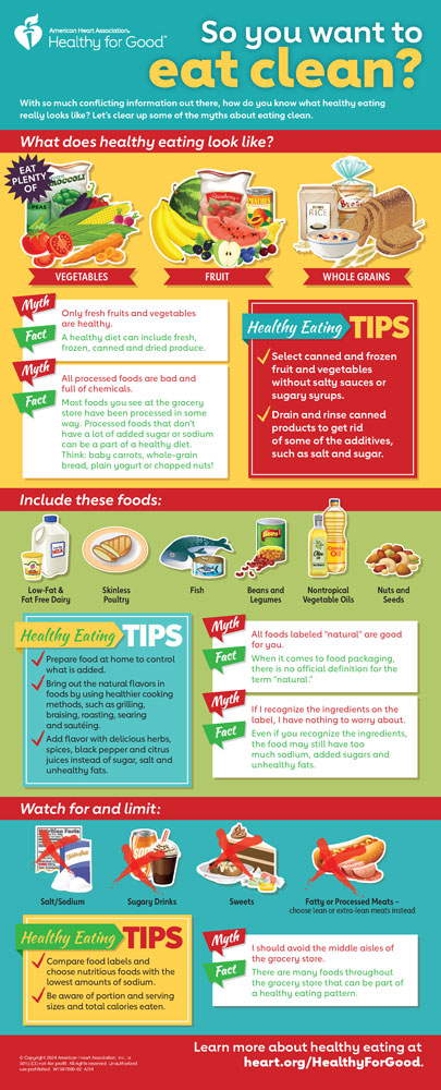 What is clean eating infographic