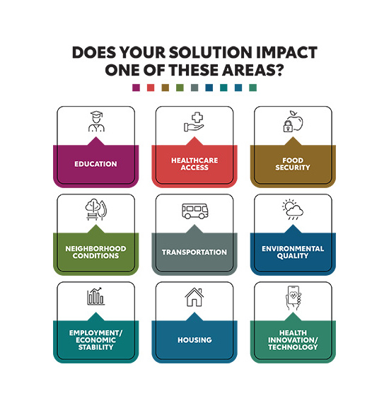 the social determinants of health infographic