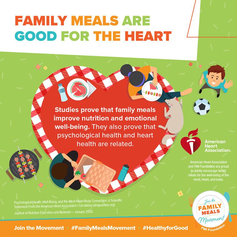 Family Meals are Good for the Heart Infographic. American Heart Association and FMI Foundation are proud to jointly encourage family for the well-being of the mind, heart, and body.