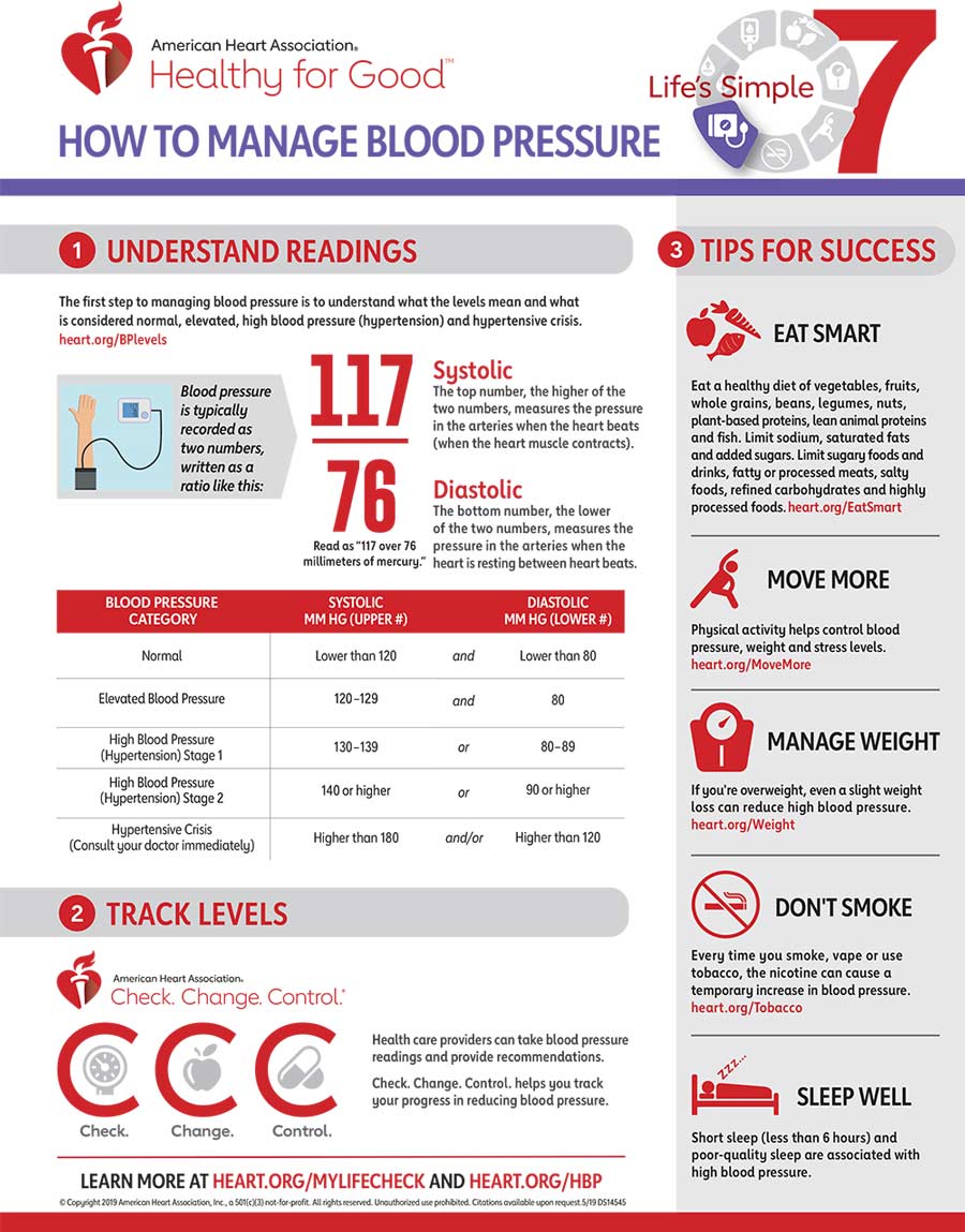 how to manage blood pressure infographic