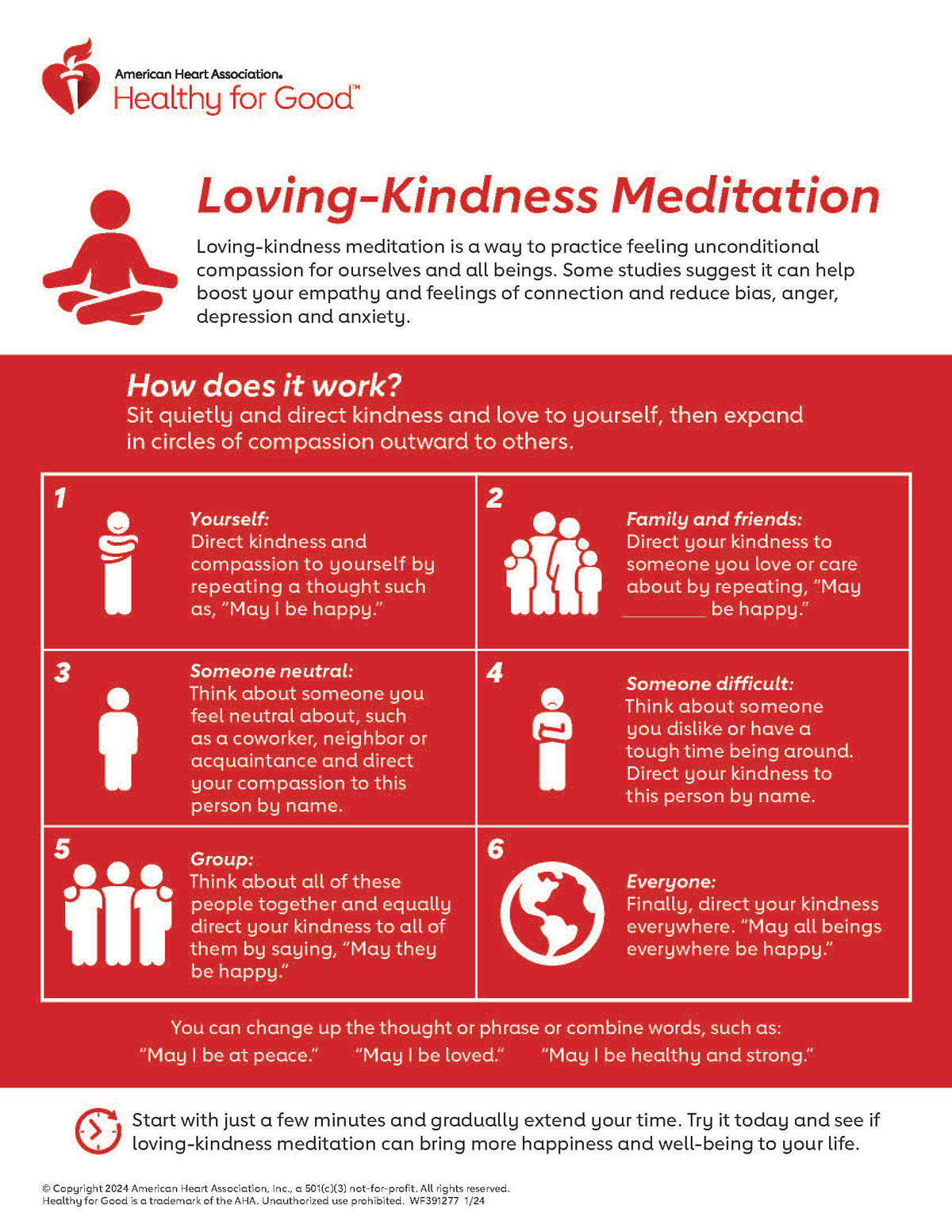 Loving Kindness Meditation infographic