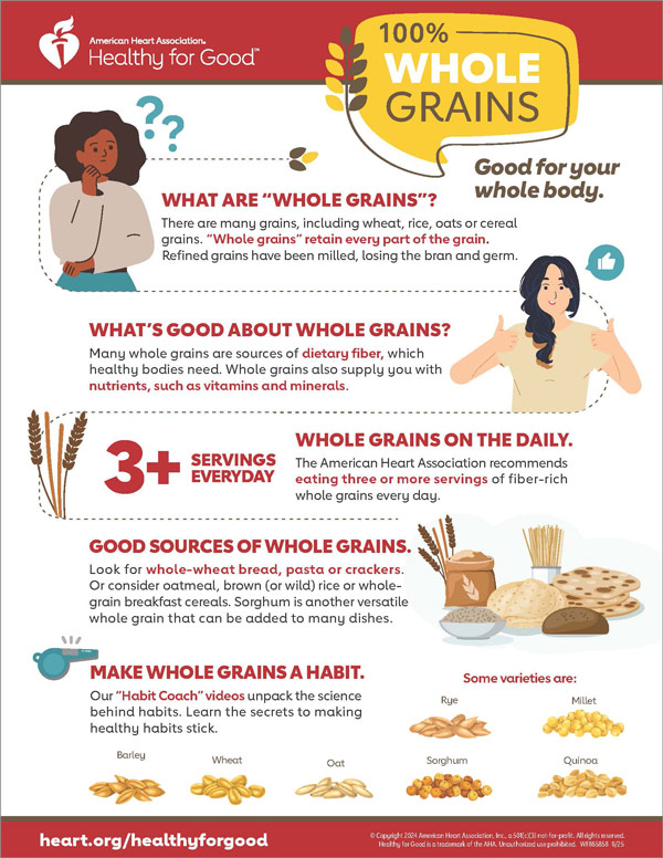 Whole Grains Infographic EmPOWERED to Serve