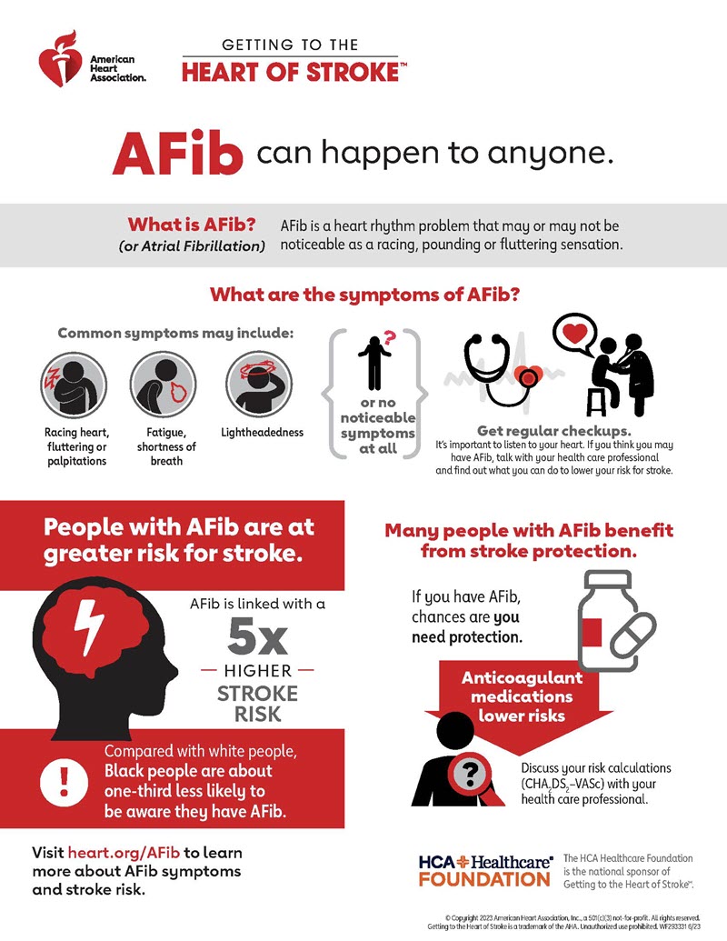 Afib can happen to anyone infographic