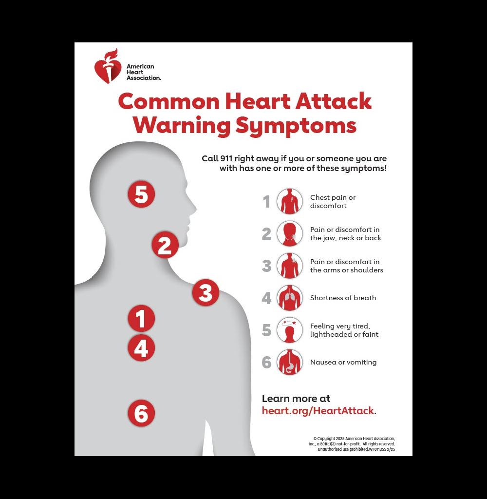 Common Heart Attack warning signs infographic