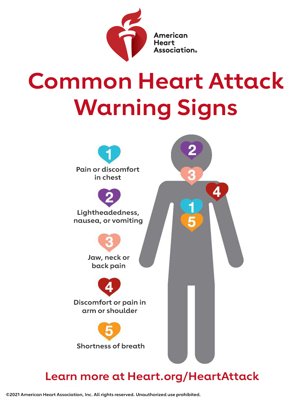 Common  Heart Attack warning signs infographic
