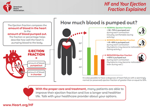 Ejection fraction explained