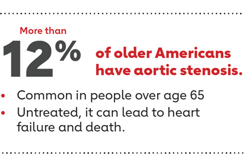 Aortic stenosis fact sheet