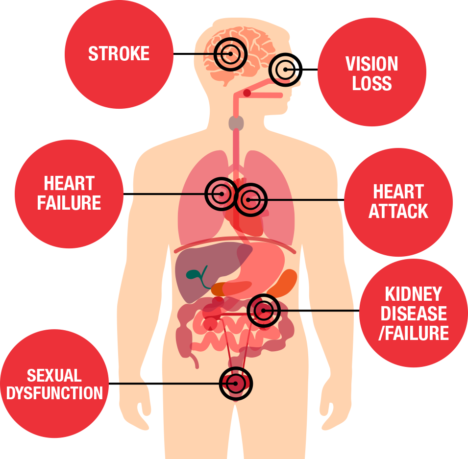 Health threats diagram