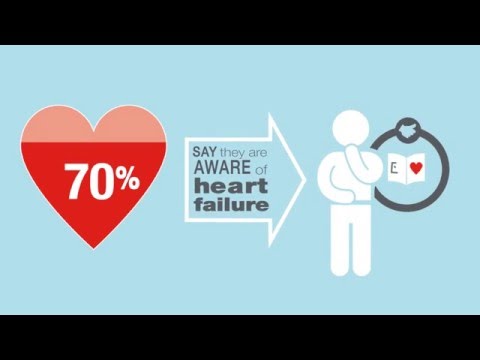 Get the facts about heart failure video