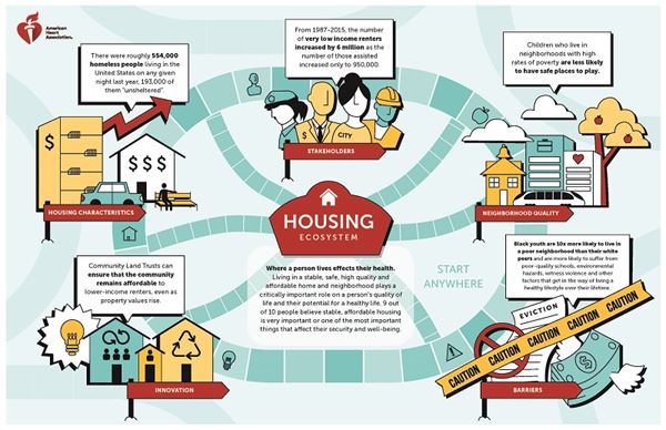 Housing EcoSystem Infographic page 1