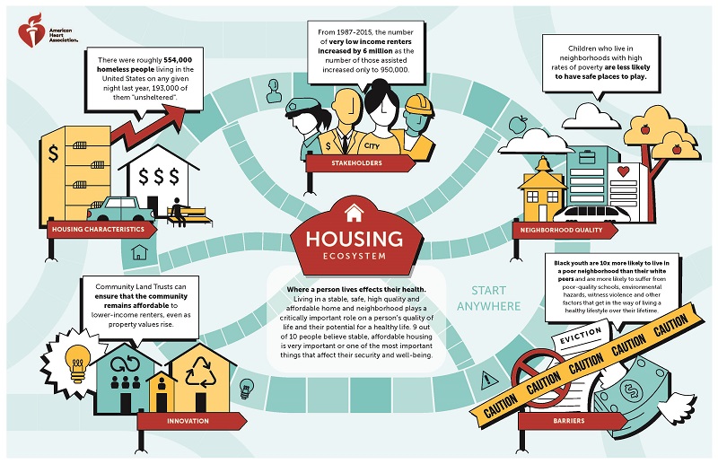 Housing EcoSystem Infographic page 1