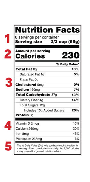 How to read chinese nutrition labels
