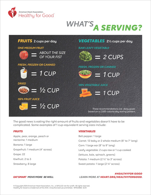 Fruits and Vegetables Serving Sizes Infographic | EmPOWERED To Serve