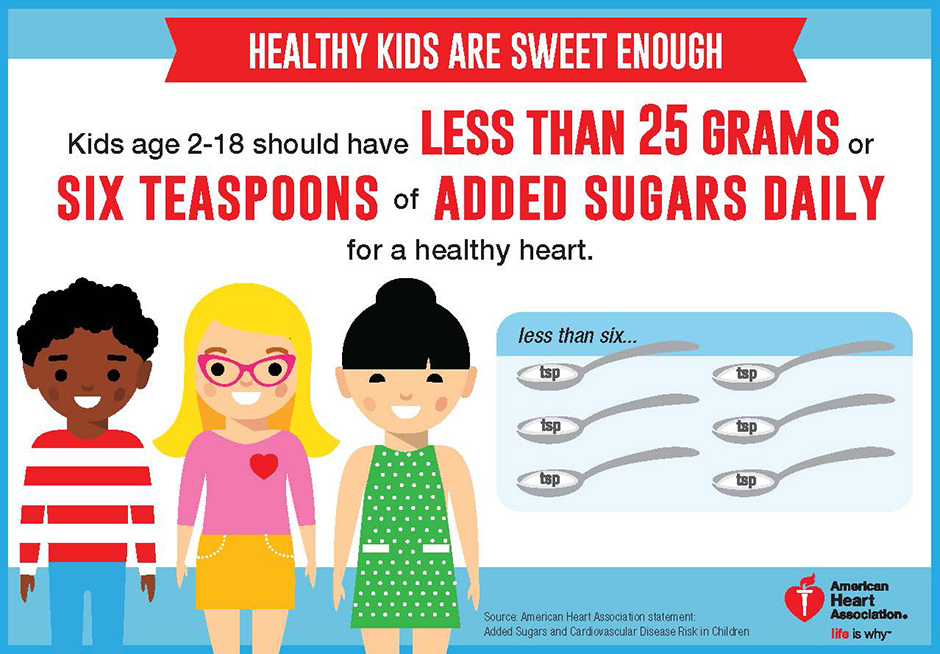 Sugar guidelines per day